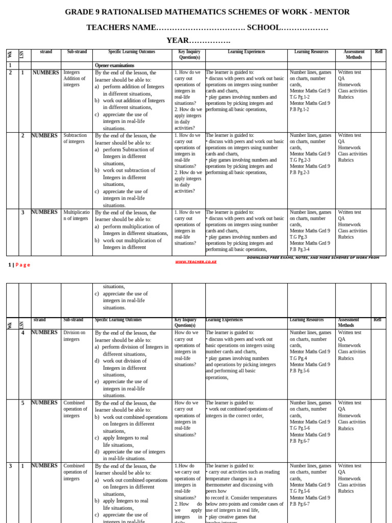 Grade 9 Mathematics Scheme of Work | PDF | Matrix (Mathematics ...