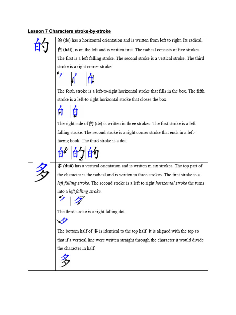 Character Sheet LN Chinese 2 | PDF | Japanese Writing System | Graphemes