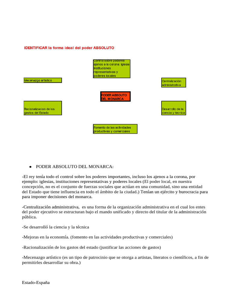 Poder Absoluto del Monarca en España | PDF