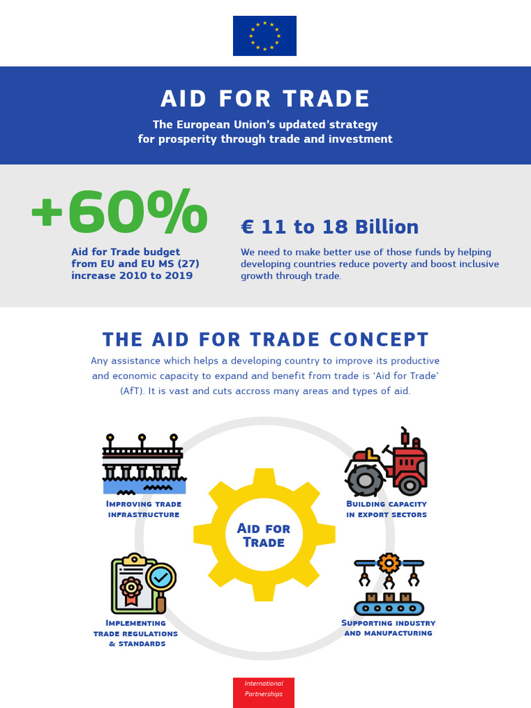 EU's Aid for Trade Strategy | PDF | Aids | Economies