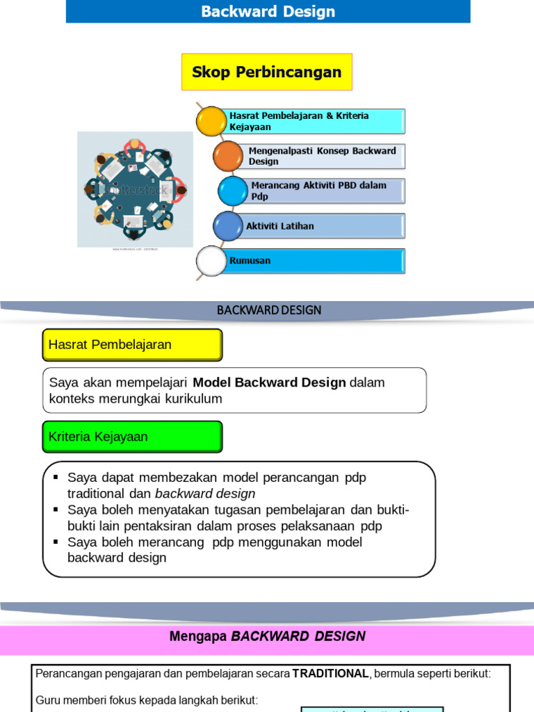 Model Perancangan Backward Design | PDF
