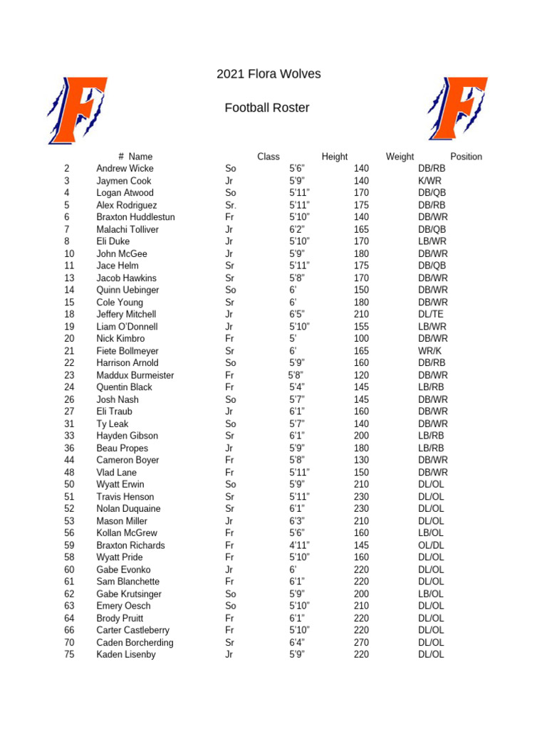 2021 Fall Football Roster | PDF | National Football League Seasons ...