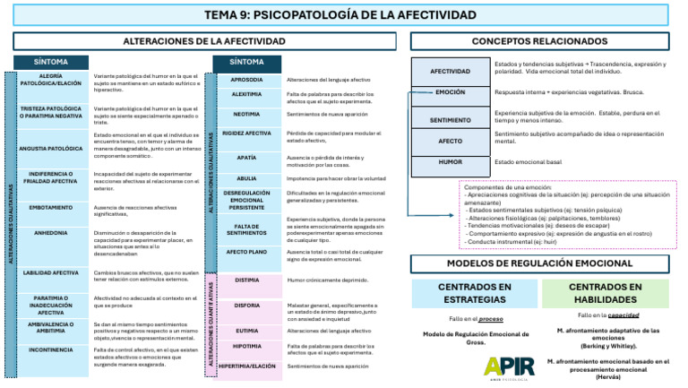 Psicopatología de la Afectividad | PDF | Las emociones ...