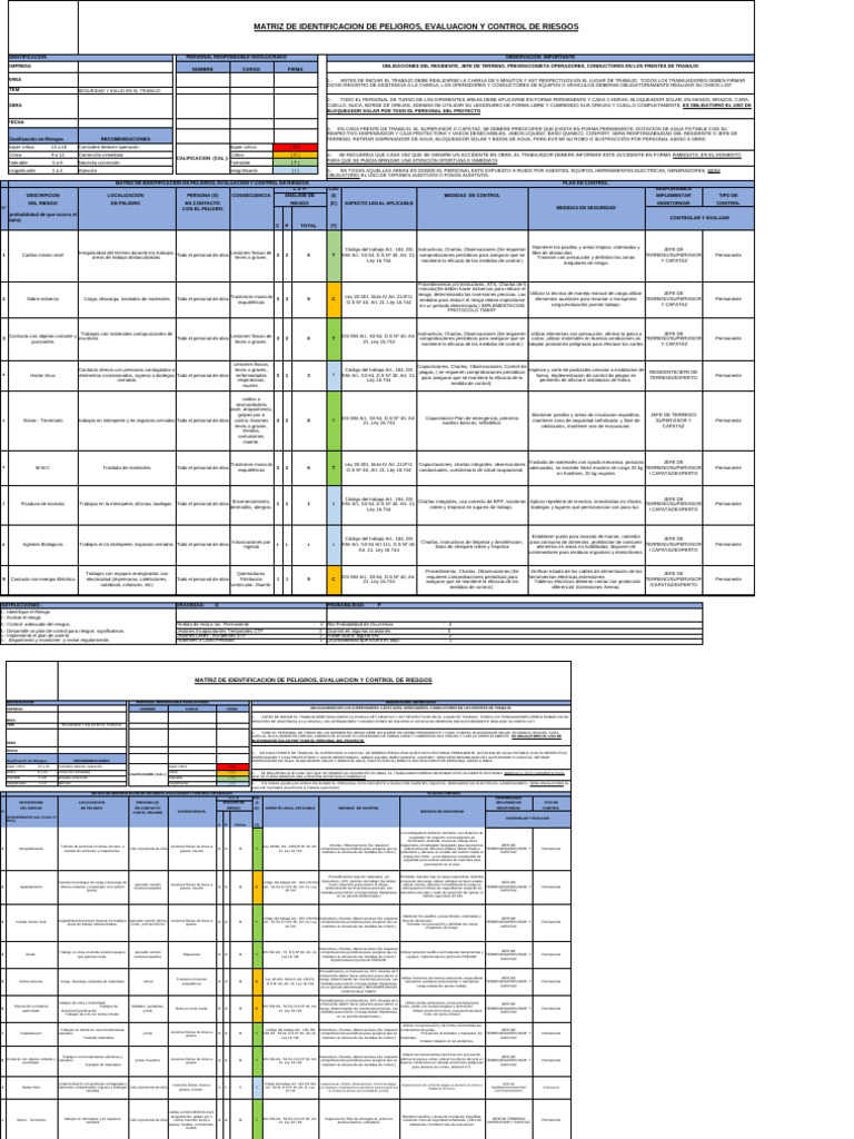 Matriz de Riesgos y Seguridad Laboral | PDF | Protector solar | Agua
