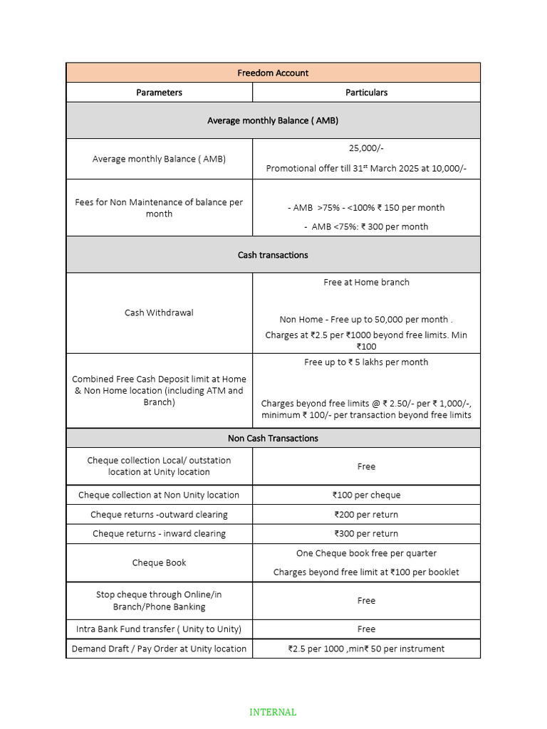 Freedom Account Charges and Requirements | PDF