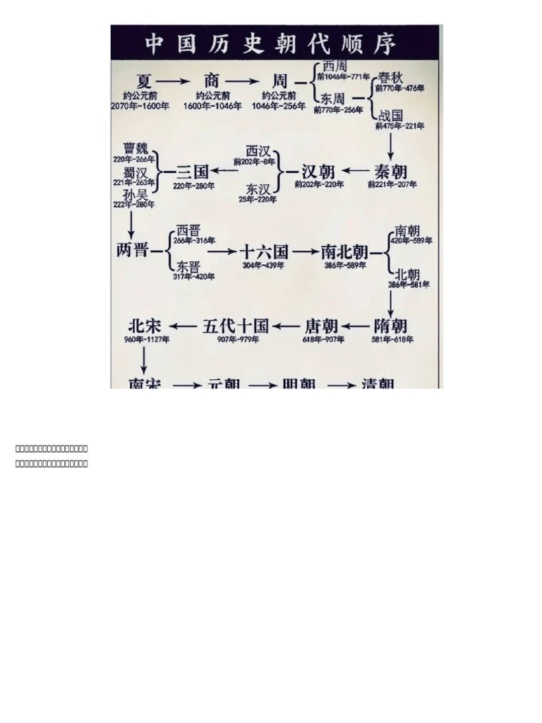 中国历史朝代图表 | PDF