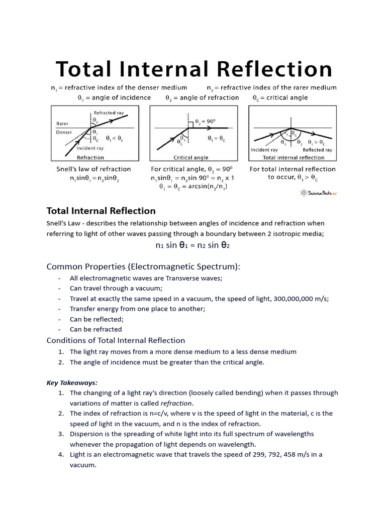 Understanding Total Internal Reflection | PDF | Light | Waves