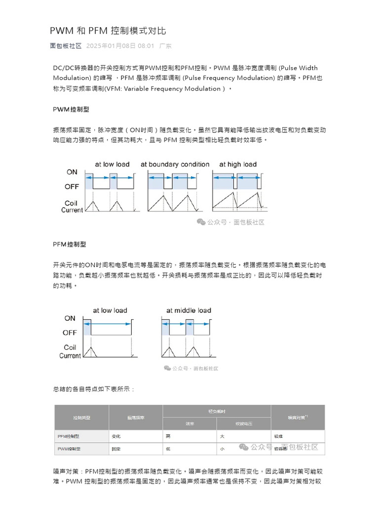 PWM 和 PFM 控制模式对比 | PDF