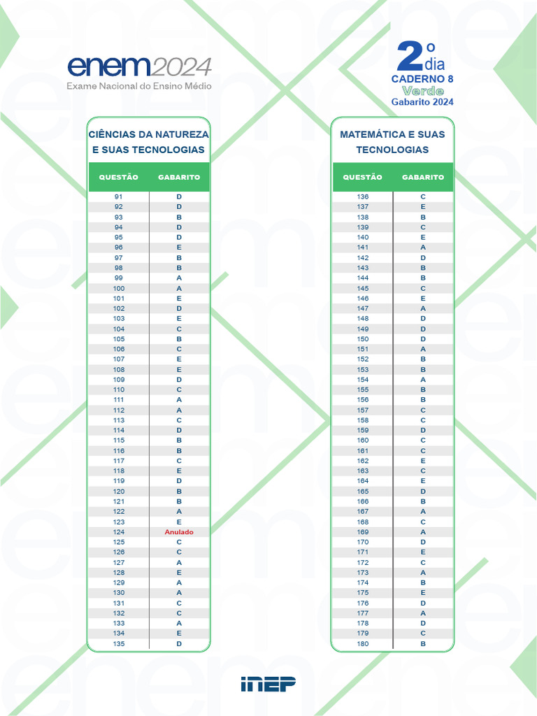 Gabarito ENEM 2024 - Prova Verde 2º Dia | PDF