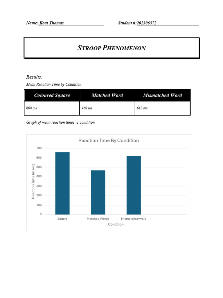 Stroop Assignment B | PDF | Mental Chronometry | Brain