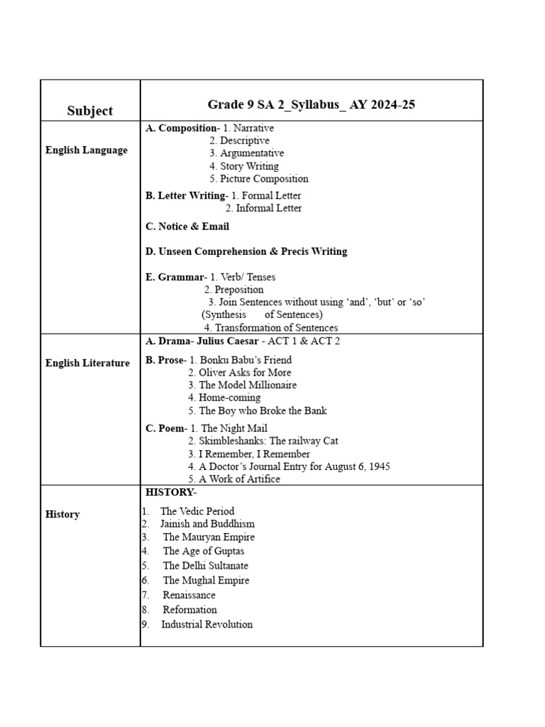 Grade 9 Sa 2 Syllabus 2024 25 Pdf Economies Area
