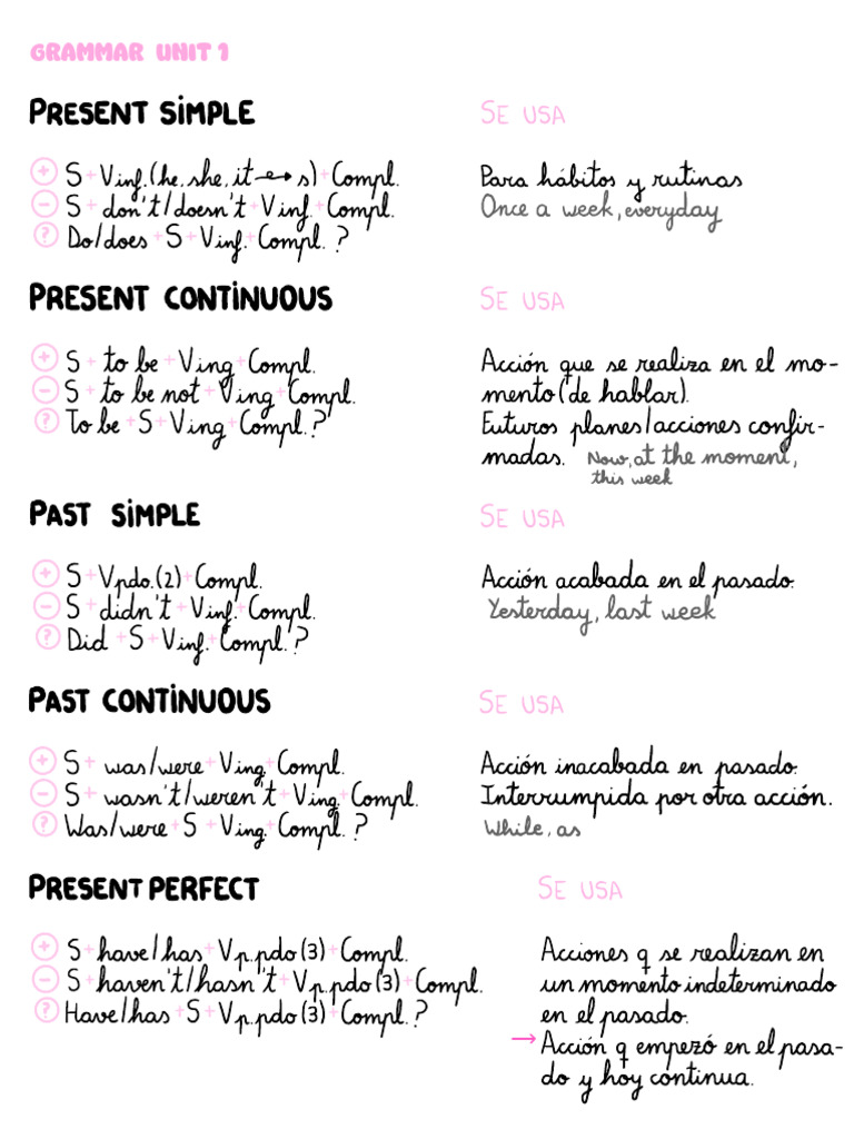 English Tenses and Conditionals Guide | PDF | Grammar | Linguistics