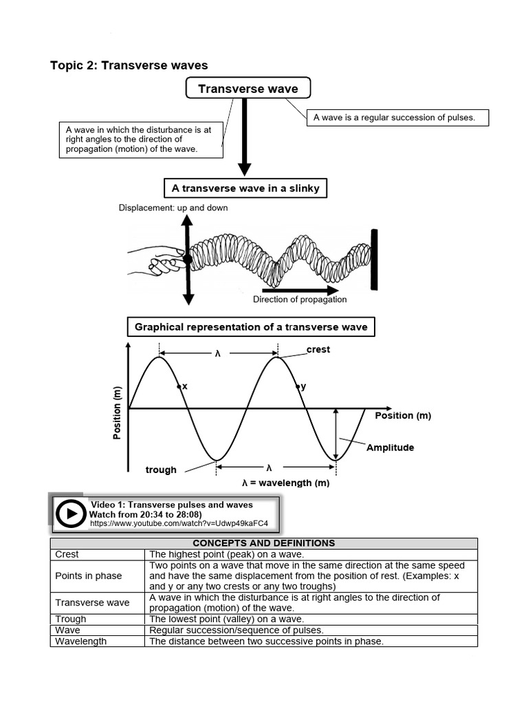 WAVES - Transverse waves | PDF | Waves | Frequency