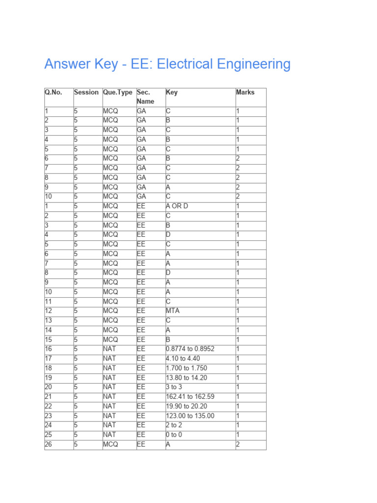 2020 Ee | PDF