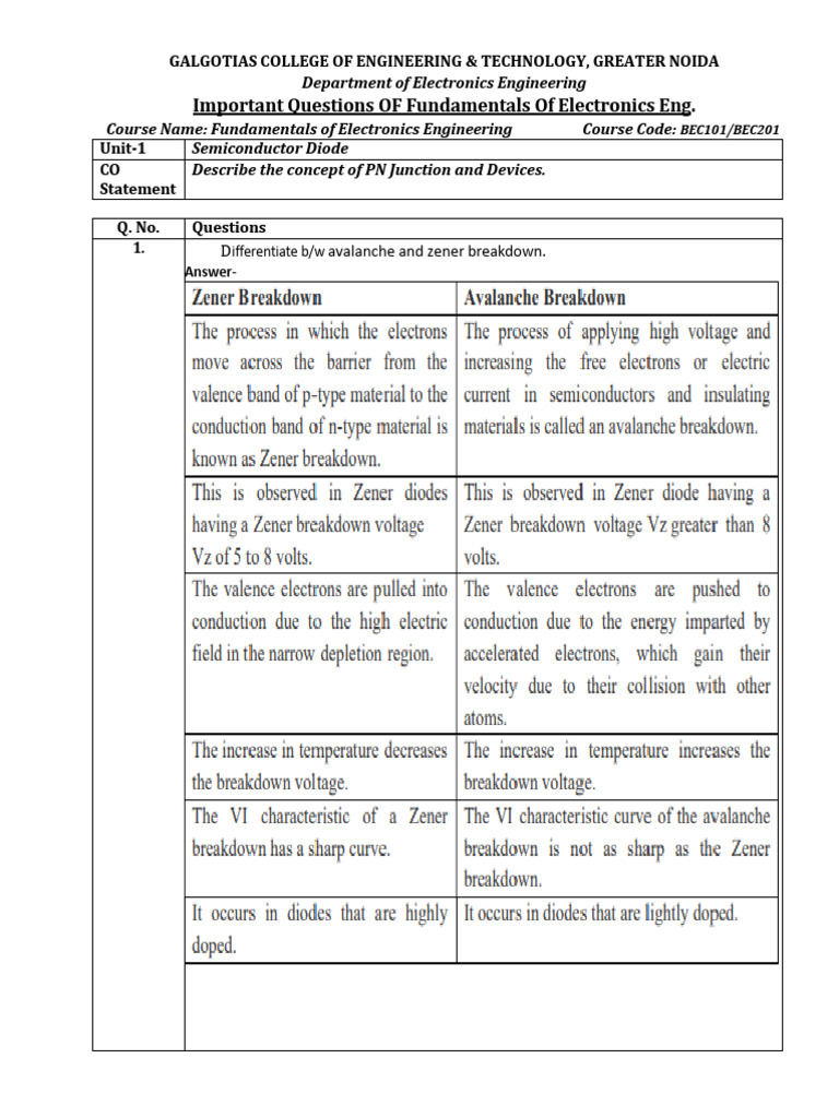 Important Electronics Engineering Questions | PDF | Field Effect ...