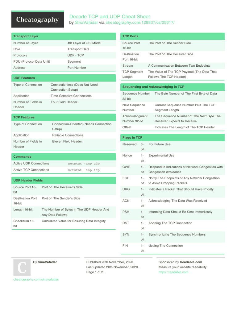 Sinavafadar - Decode TCP and Udp | PDF | Transmission Control Protocol ...