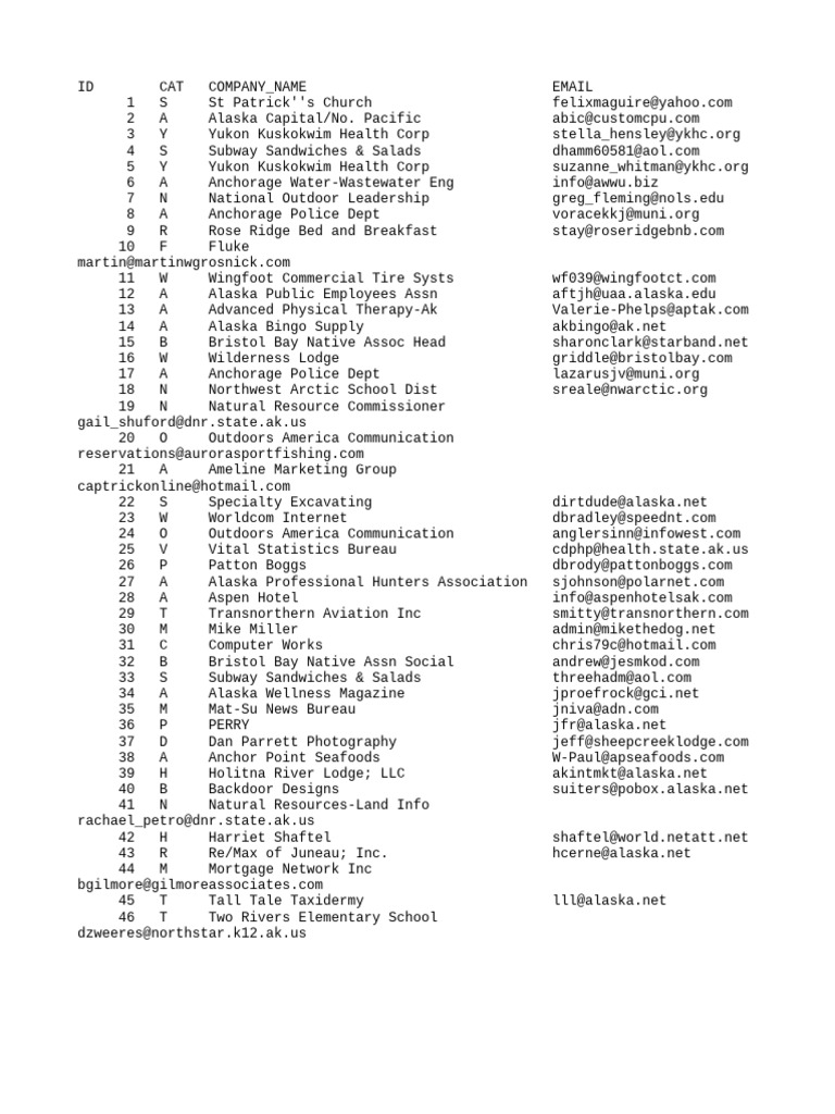 Pdfcoffee usa sample business email list database pdf free pdf