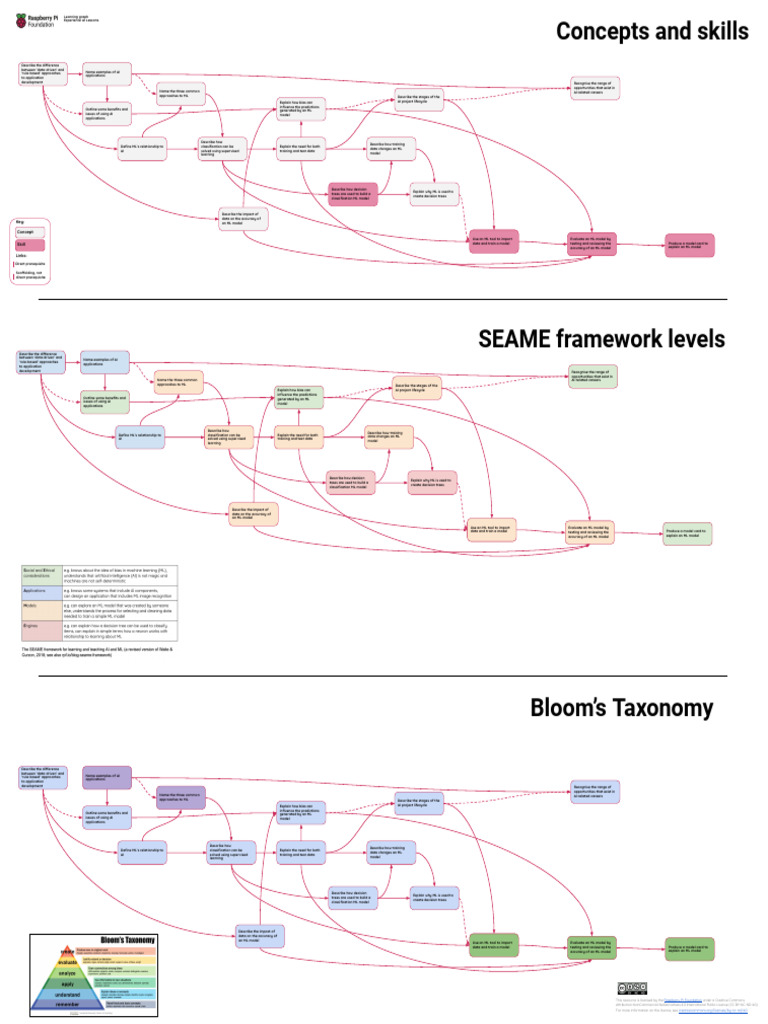 Generative AI Foundations in Python | PDF | Machine Learning ...