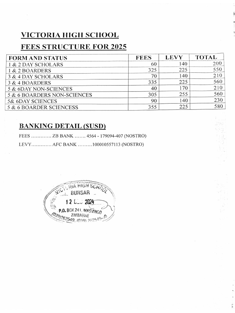 2025 Fees Structure | PDF