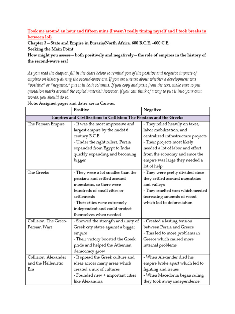 Mariam Mahmoud - WotW Chapter 3 Reading Guide-1 | PDF | Ancient Greece