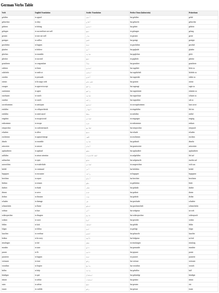 German Verbs Table Dative | PDF