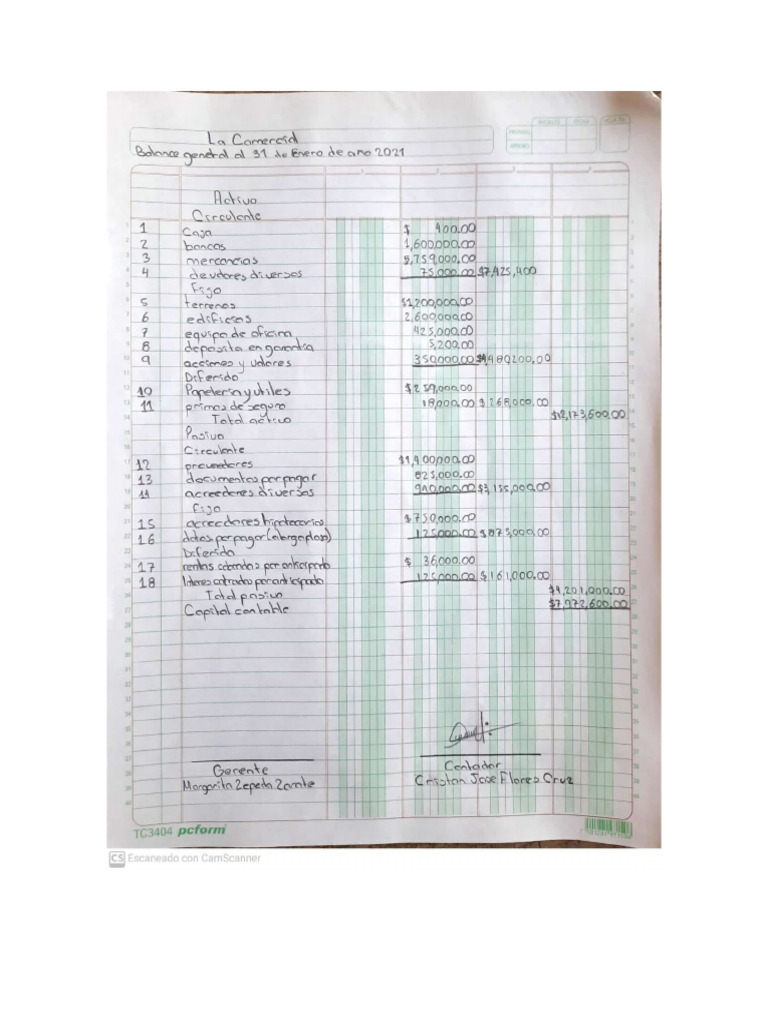 FCCJ-PRACTICAS DE BALANCE GENERAL EN FORMA DE REPORTE-6to CLOM | PDF