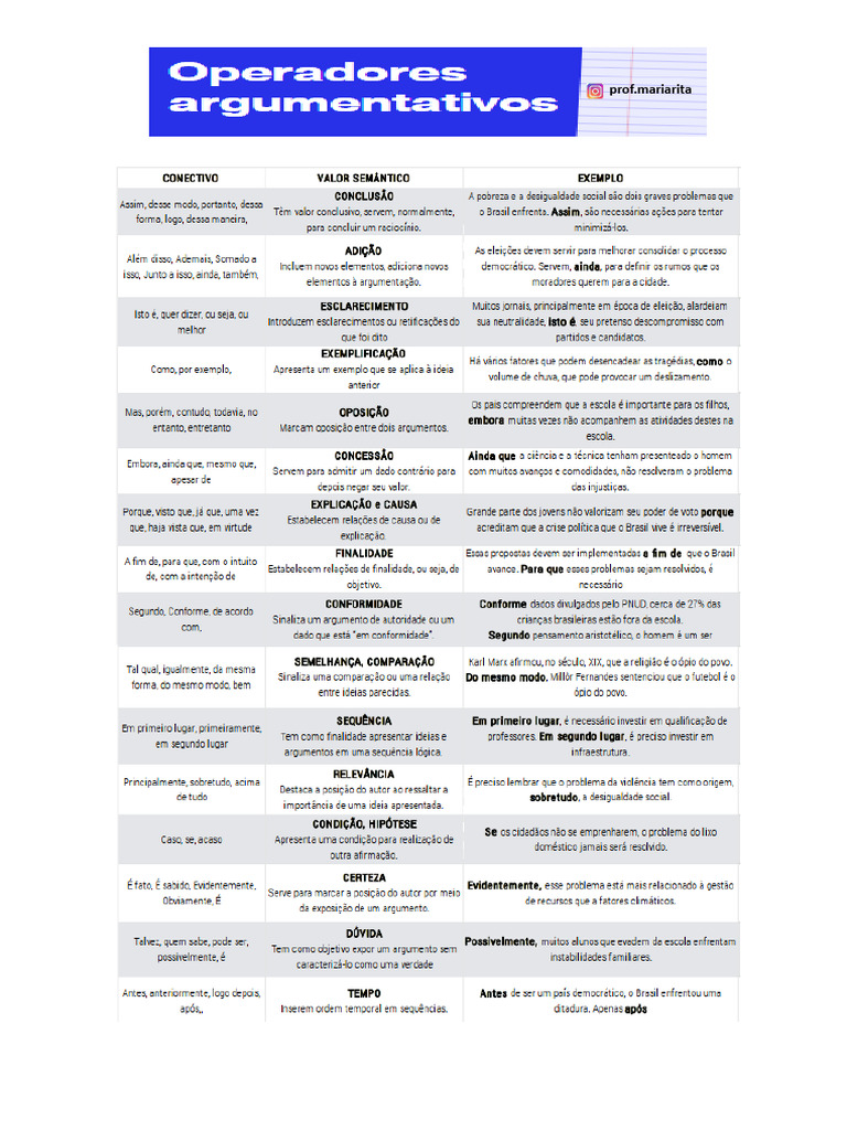 Operadores argumentativos | PDF