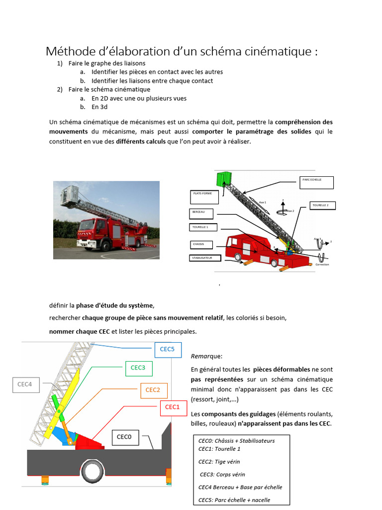 Élaboration d'un schéma cinématique 3D PDF Cinématique — free download
