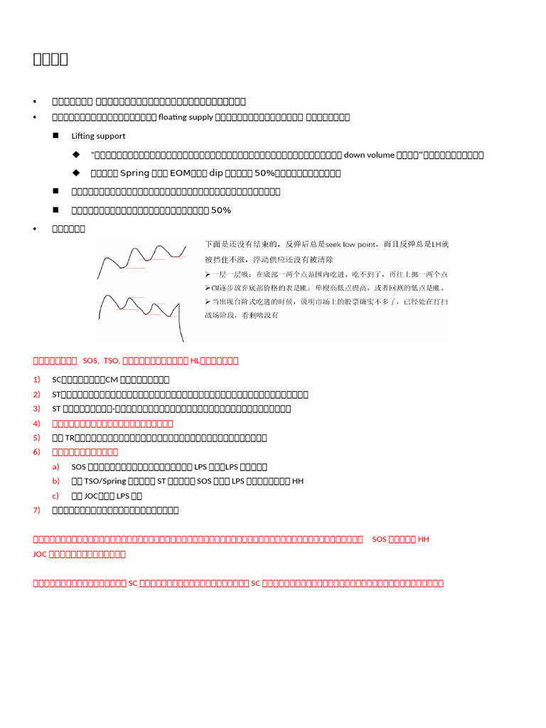 wyckoff演练案例22 | PDF