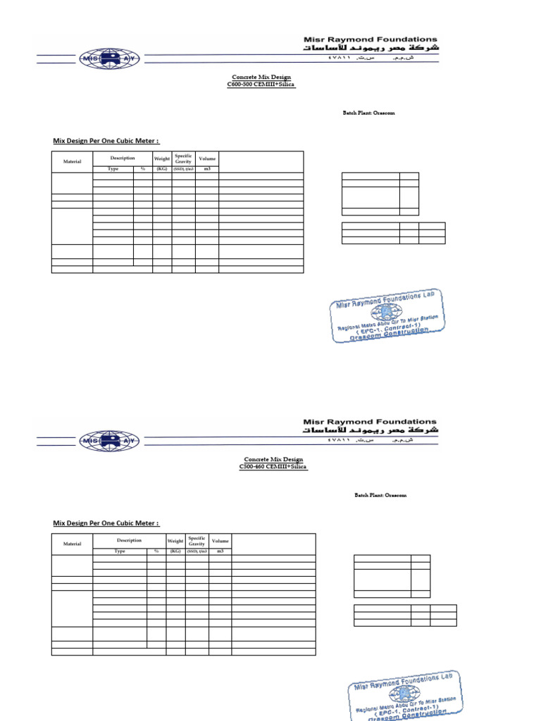 02 Mix Designs Pdf Concrete Secondary Sector Of The Economy