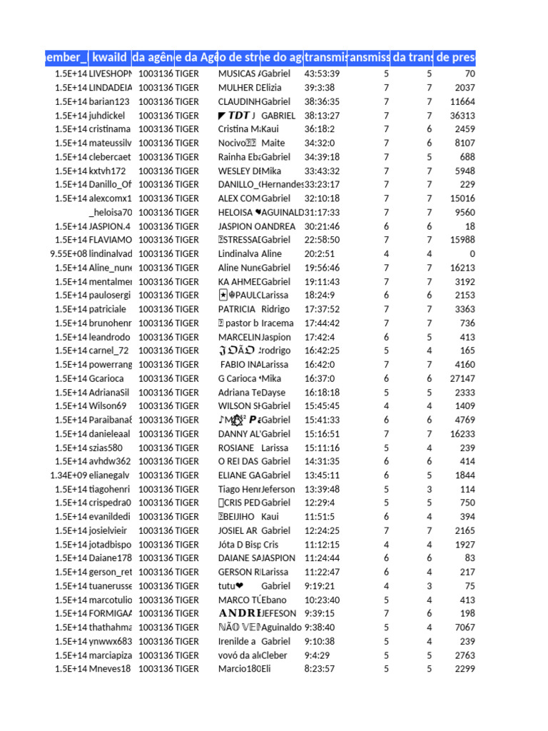 Dados de Transmissão ao Vivo KWAI | PDF