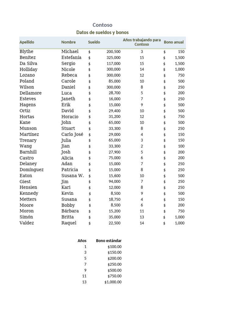 Bonos de Contoso Evaluacion 8.3 | PDF
