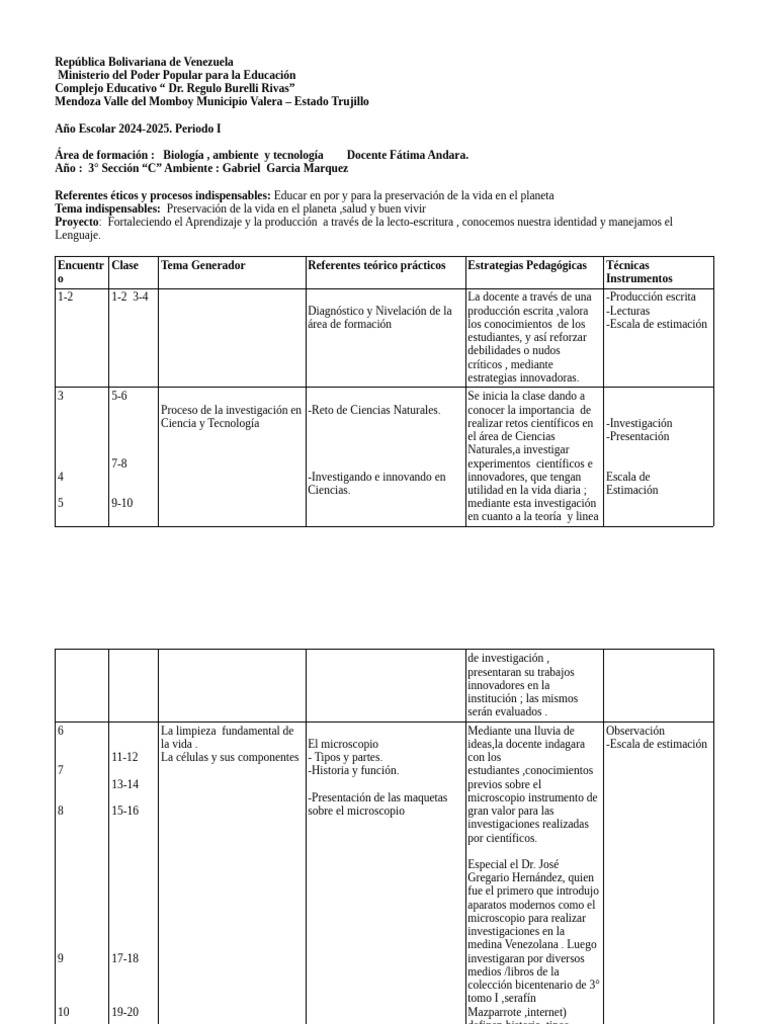 Educación Ambiental y Biología 2024-2025 | PDF | Biología Celular ...