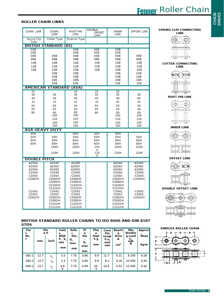 04chapter2 Chaindrives-7 | PDF | Manufactured Goods | Supply Chain ...
