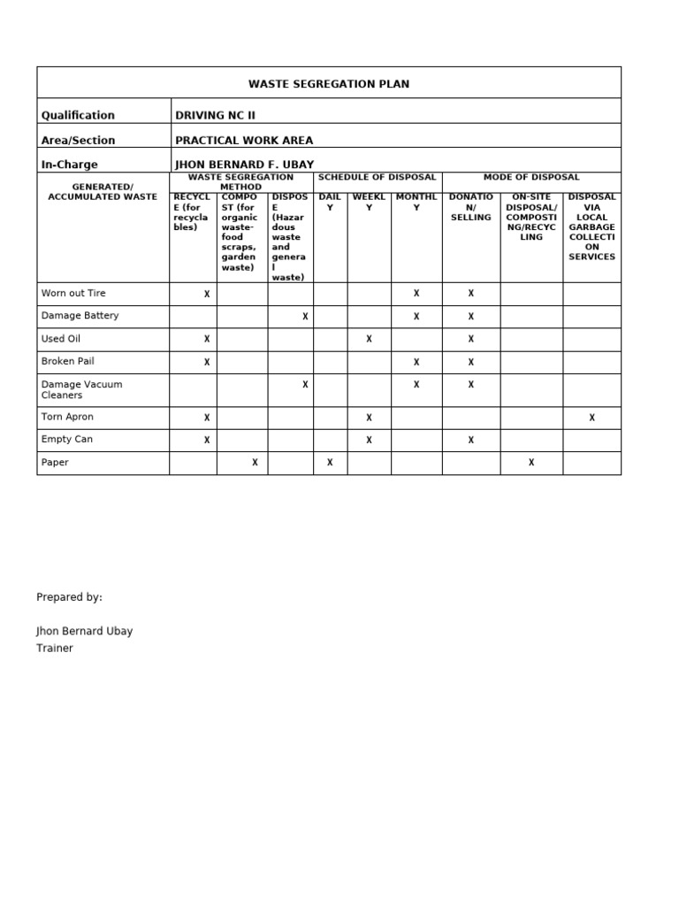 8.-WASTE-SEGREGATION-PLAN-final | PDF