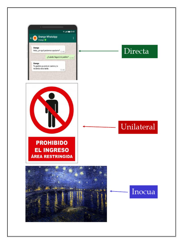 Understanding Directa Unilateral Inocua | PDF