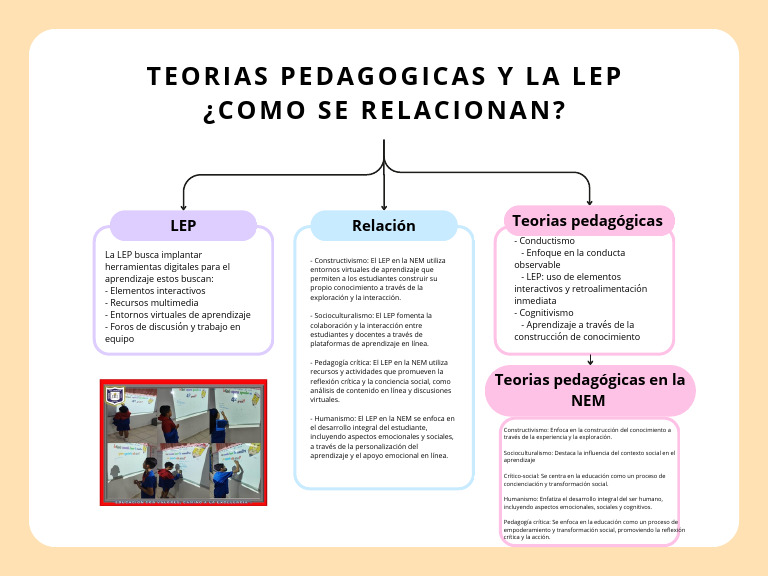 Mapa Conceptual | PDF | Constructivismo (filosofía de la educación ...