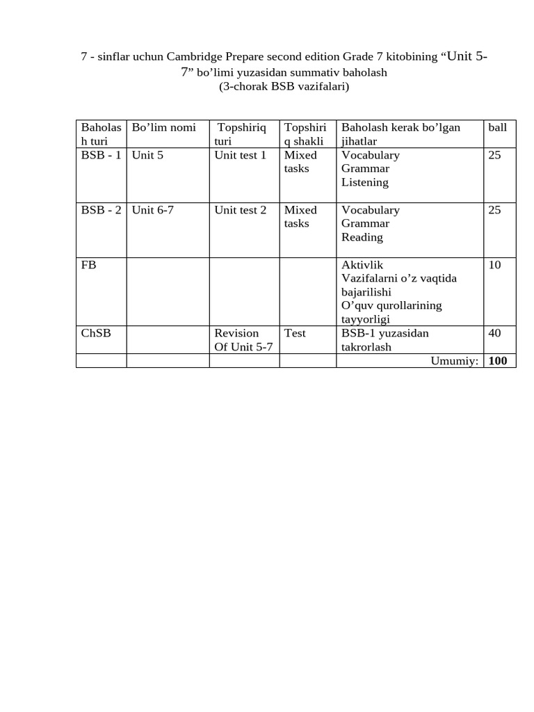 Unit 5-7 | PDF