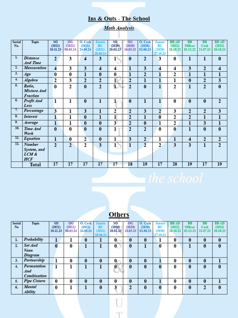 Bank Job Math Topic Analysis | PDF | Mathematics