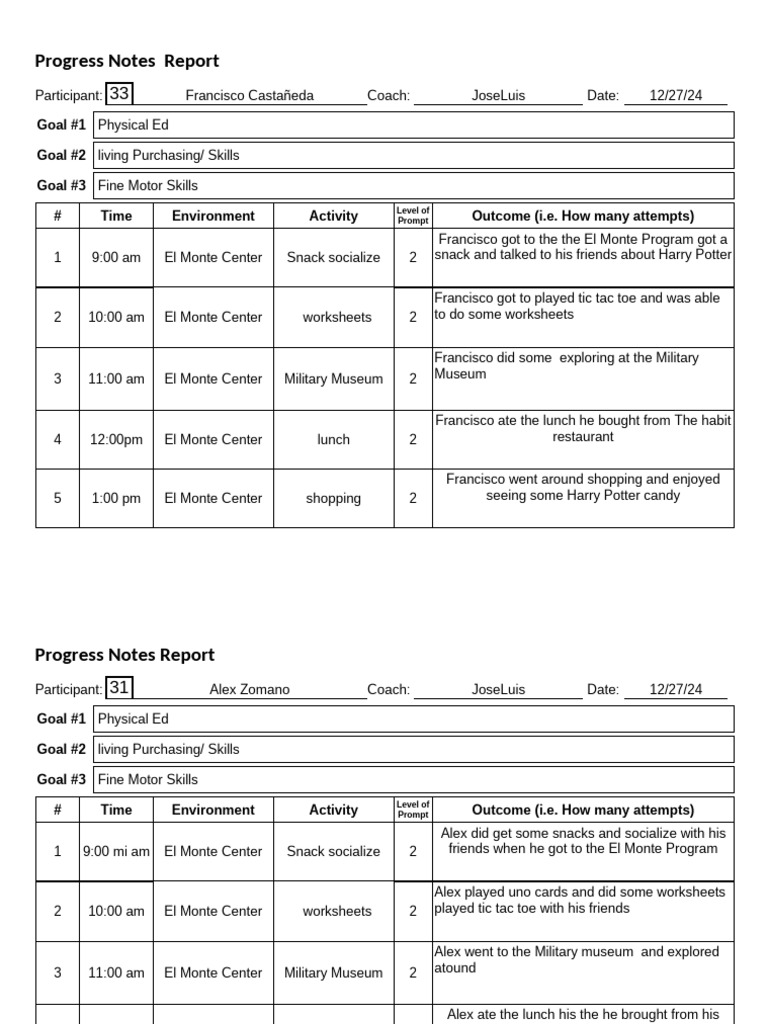 Progress Notes for El Monte Participants | PDF