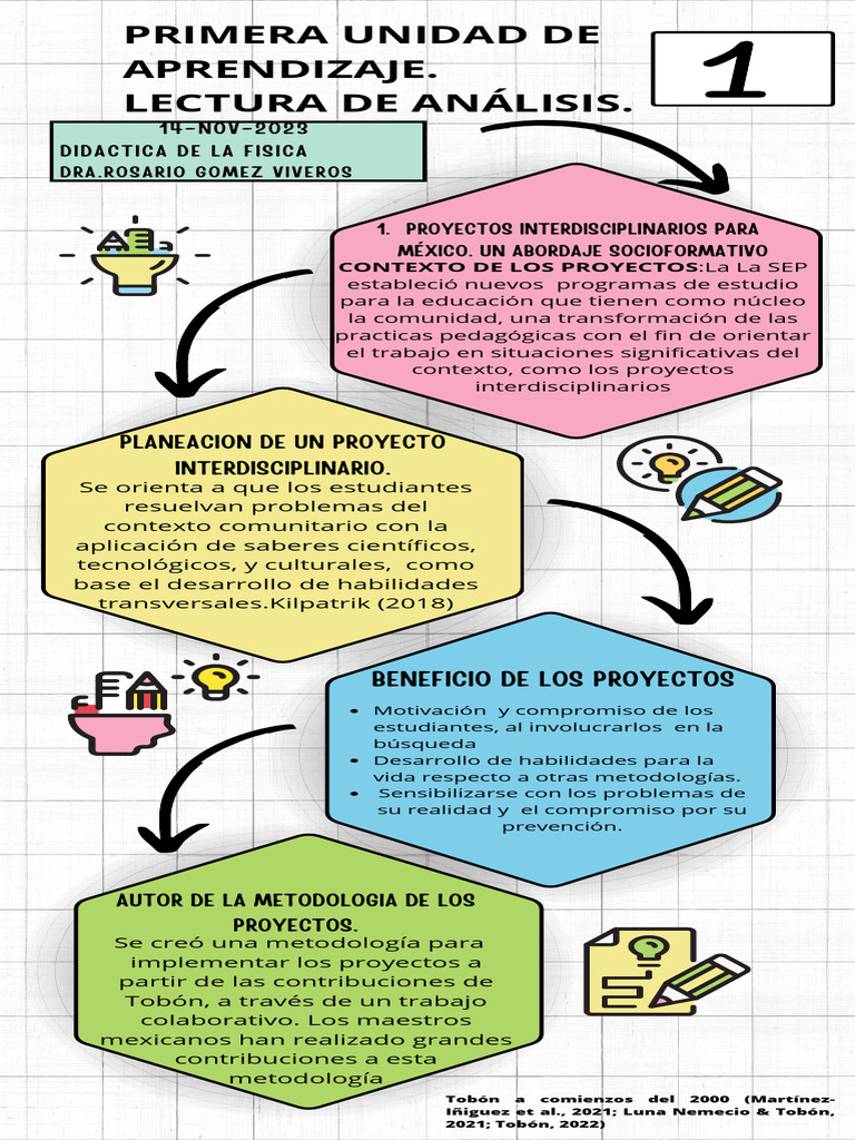 Proyectos Integradores en Educación | PDF | Enseñando | Aprendizaje