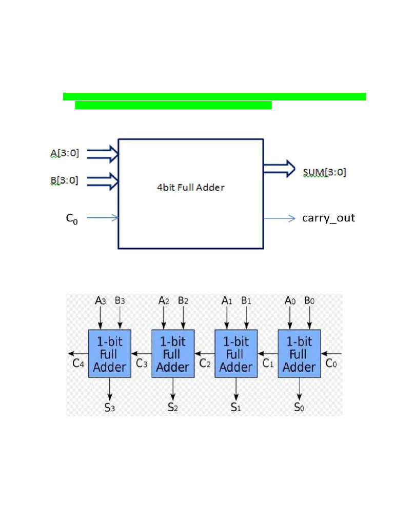 DDCO Lab - Solution 5&6 | PDF | Computer Engineering | Computer Programming