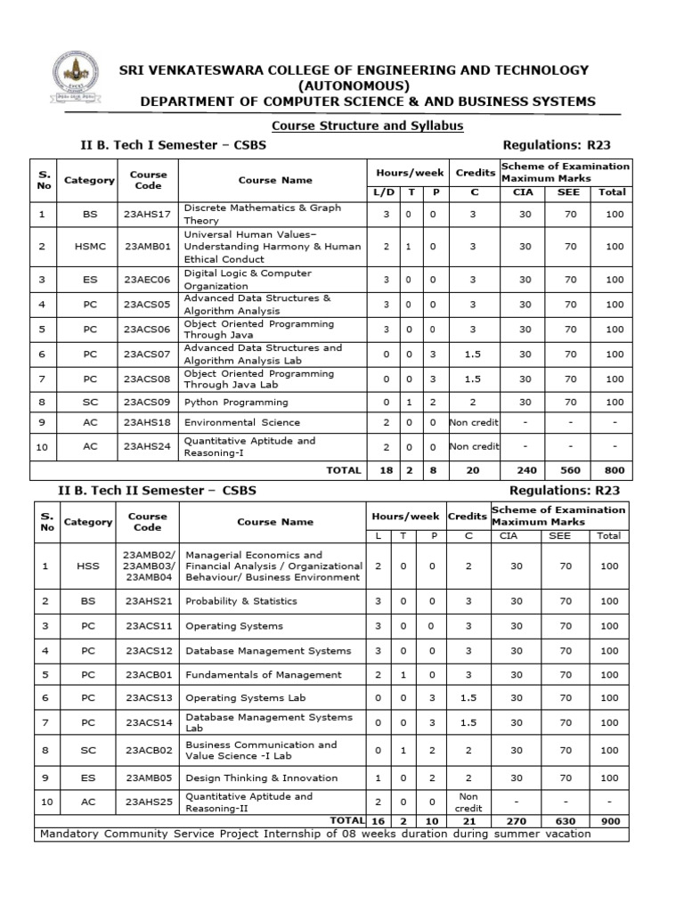 CSBS Course Structure & Syllabus R23 | PDF | Class (Computer ...