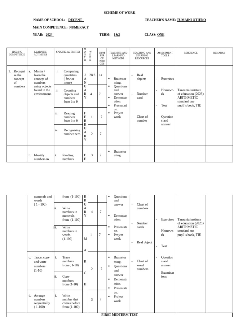 2024 Class One Numeracy Scheme of Work | PDF | Mathematics | Arithmetic