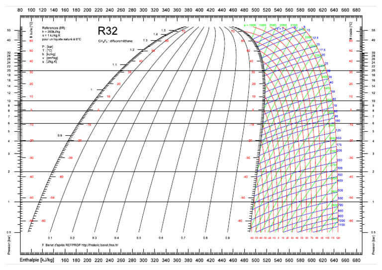 R32 | PDF