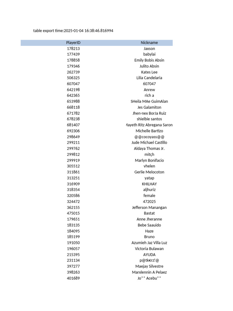 Player Nicknames and IDs List | PDF