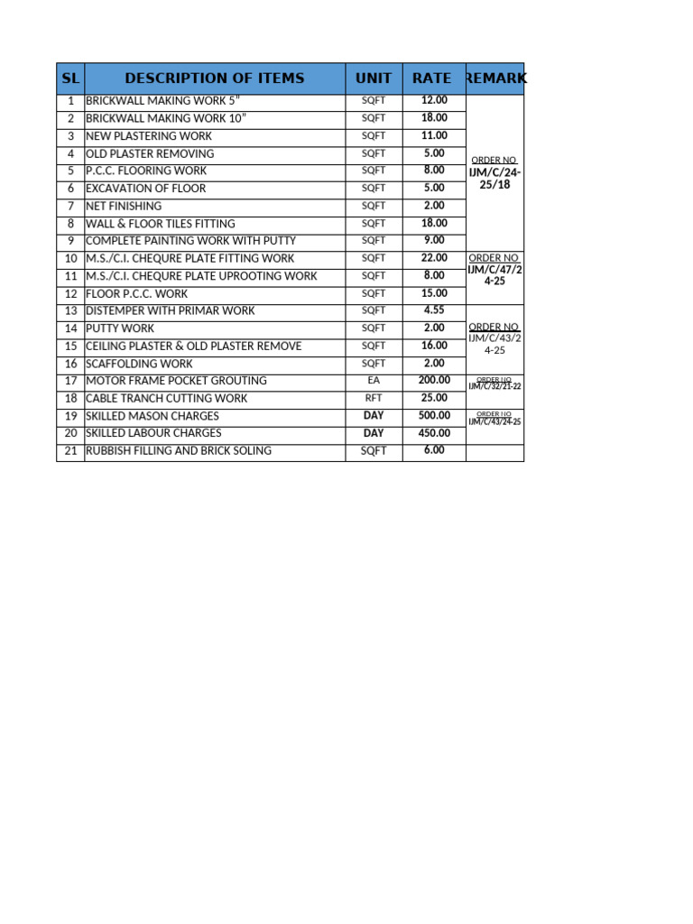 Old and New Construction Rates | PDF