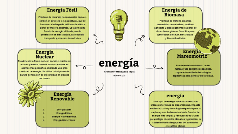 Tipos de Energía: Renovables y No Renovables | PDF | Energía renovable ...