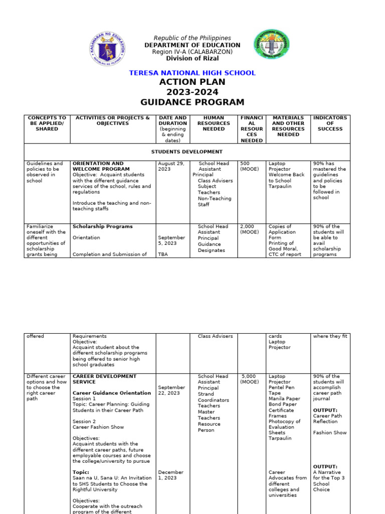Teresa National High School Guidance Action Plan | PDF