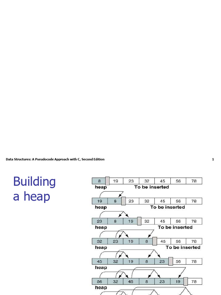Data Structures with C: Heaps & Nodes | PDF